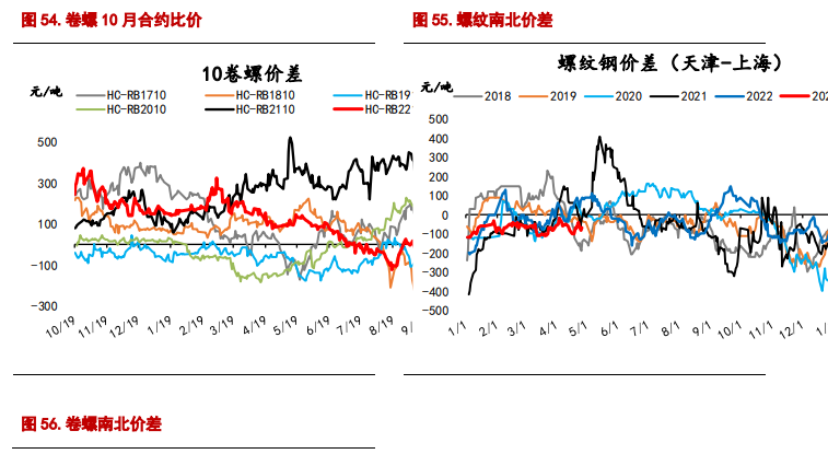 螺纹钢价格有所企稳 铁矿石节前价格存反弹可能