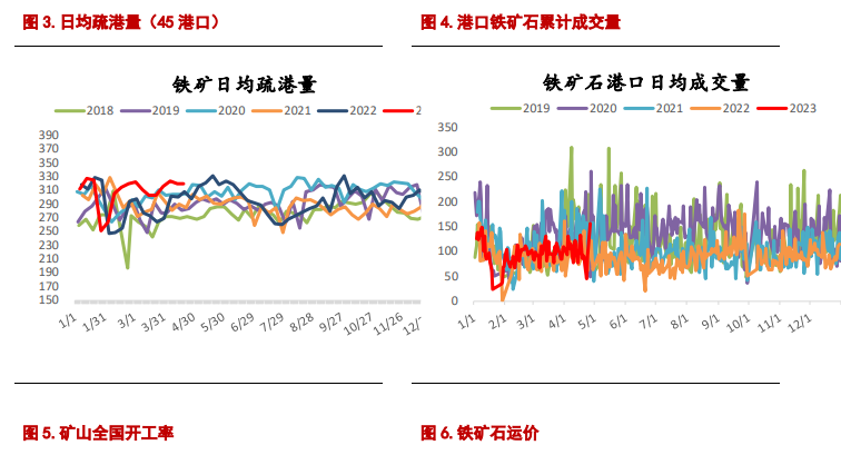 螺纹钢价格有所企稳 铁矿石节前价格存反弹可能