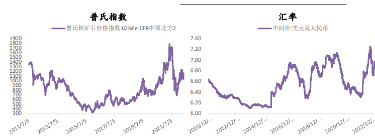 螺纹钢价格有所企稳 铁矿石节前价格存反弹可能