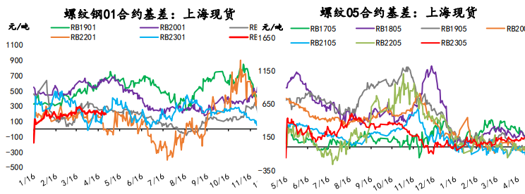 螺纹钢价格有所企稳 铁矿石节前价格存反弹可能