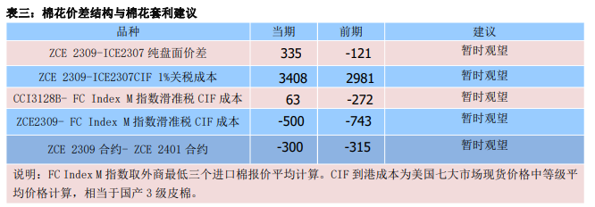 现货成交偏淡 预计棉价随供应端波动