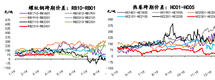 螺纹钢价格有所企稳 铁矿石节前价格存反弹可能