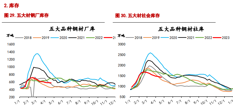 螺纹钢价格有所企稳 铁矿石节前价格存反弹可能