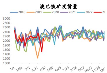 螺纹钢价格有所企稳 铁矿石节前价格存反弹可能