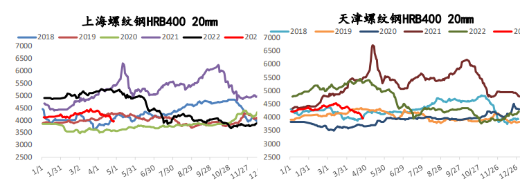 螺纹钢价格有所企稳 铁矿石节前价格存反弹可能