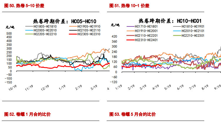 螺纹钢价格有所企稳 铁矿石节前价格存反弹可能