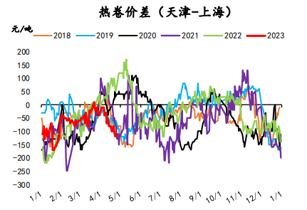 螺纹钢价格有所企稳 铁矿石节前价格存反弹可能