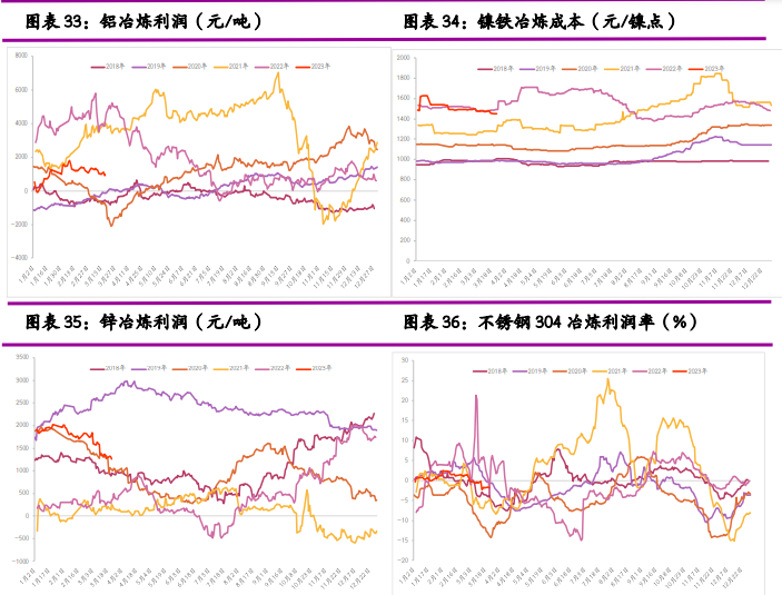 沪铜需求不佳 沪铝或区间震荡为主