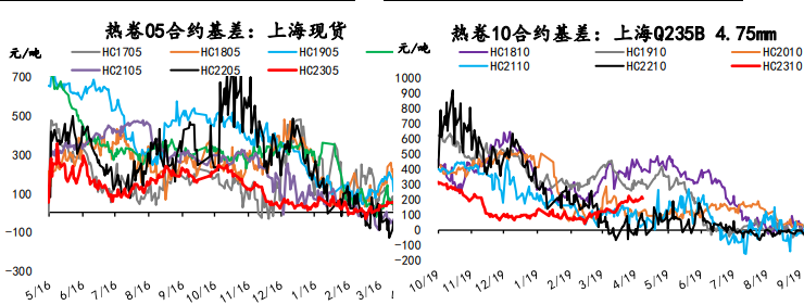 螺纹钢价格有所企稳 铁矿石节前价格存反弹可能