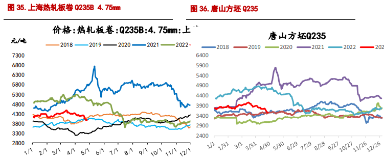 螺纹钢价格有所企稳 铁矿石节前价格存反弹可能