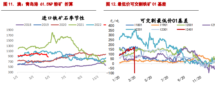 螺纹钢价格有所企稳 铁矿石节前价格存反弹可能