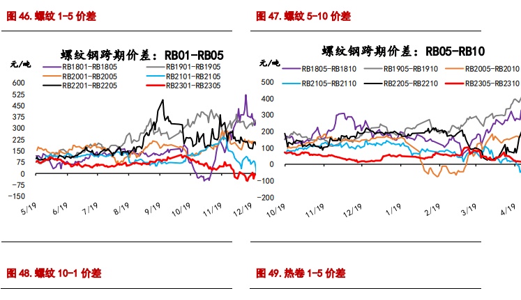 螺纹钢价格有所企稳 铁矿石节前价格存反弹可能