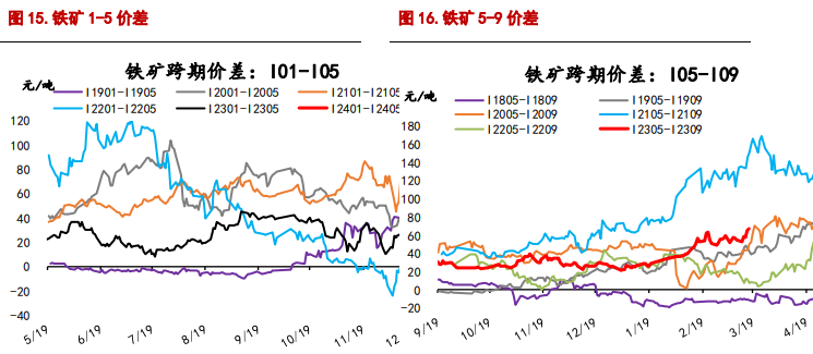 螺纹钢价格有所企稳 铁矿石节前价格存反弹可能