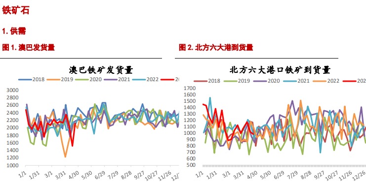 螺纹钢价格有所企稳 铁矿石节前价格存反弹可能