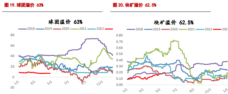 螺纹钢价格有所企稳 铁矿石节前价格存反弹可能