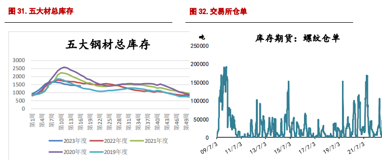 螺纹钢价格有所企稳 铁矿石节前价格存反弹可能