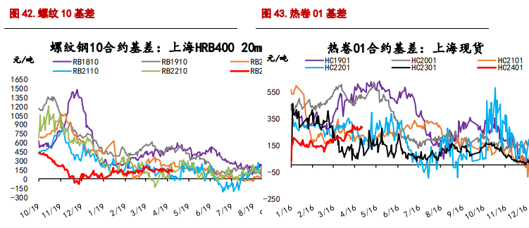 螺纹钢价格有所企稳 铁矿石节前价格存反弹可能