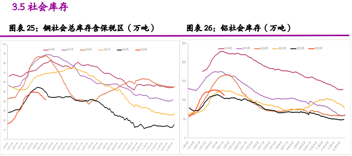 沪铜需求不佳 沪铝或区间震荡为主