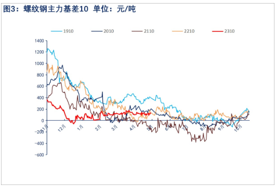 环比改善幅度有限 螺纹钢价格或承压下行