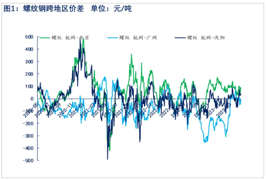 环比改善幅度有限 螺纹钢价格或承压下行