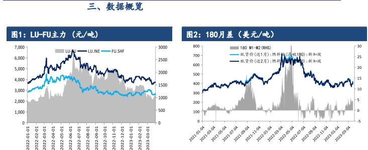 需求端偏弱 预计后期高硫强低硫弱格局仍将维持