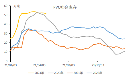 库存压力仍较大 PVC或震荡运行