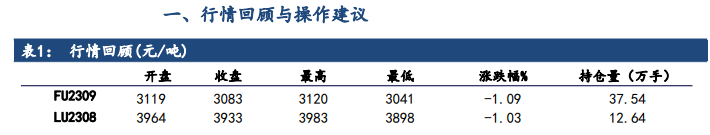 需求端偏弱 预计后期高硫强低硫弱格局仍将维持