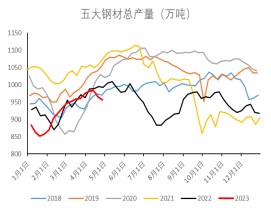 补库需求释放 铁矿石节后价格或存提振