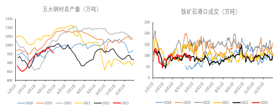 补库需求释放 铁矿石节后价格或存提振