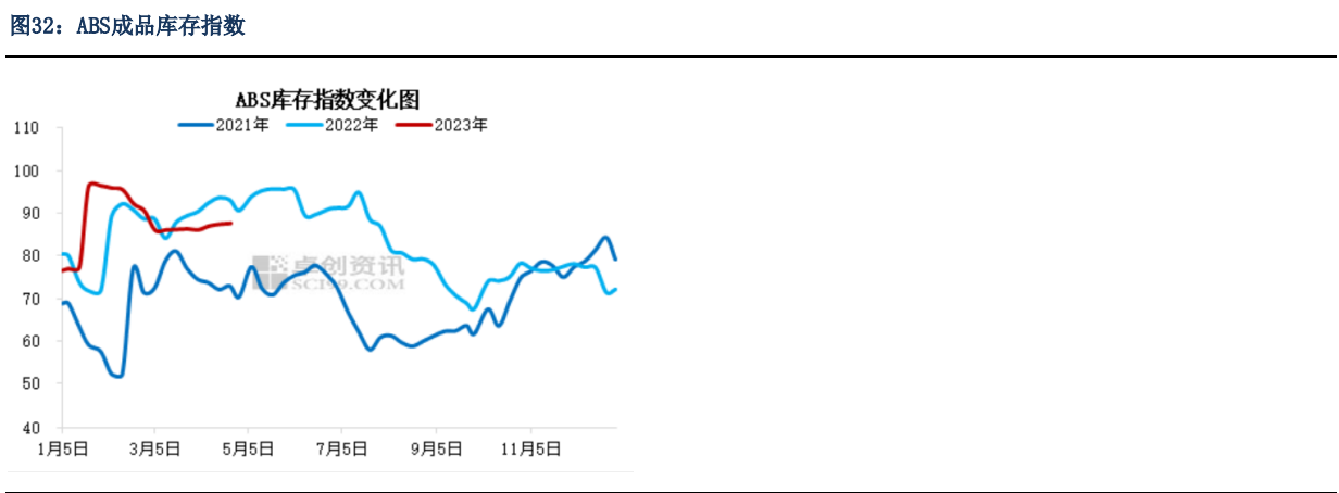 5月纯苯供需相对平衡 港口库存去库力度缩小