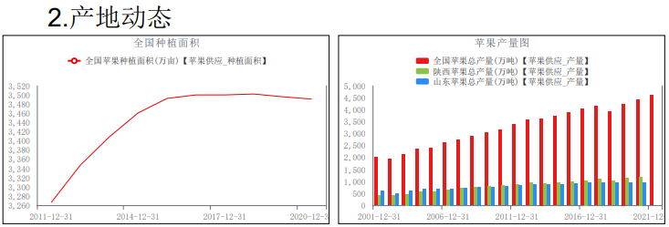 现价相对坚挺维稳 预计后期苹果趋稳运行