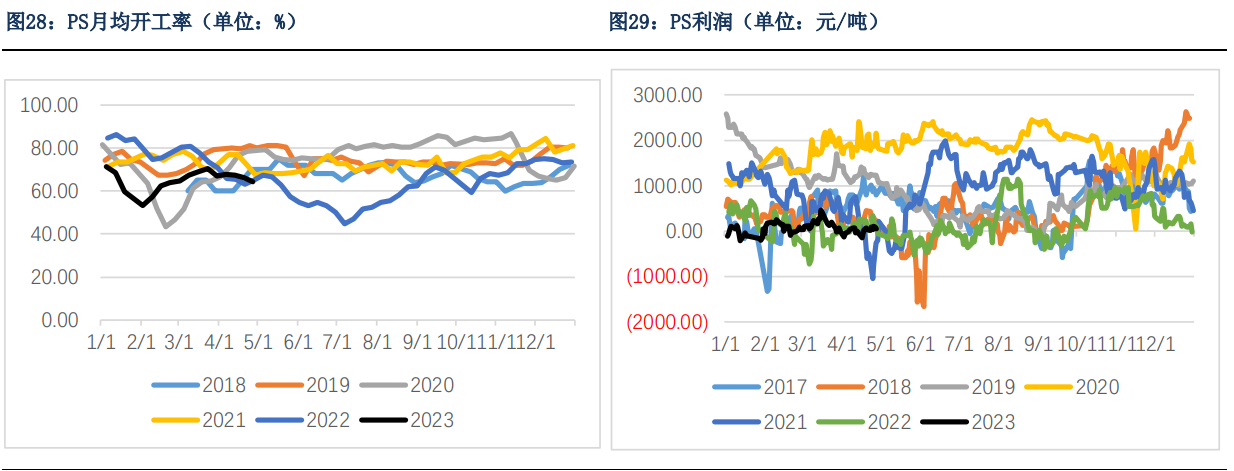 5月纯苯供需相对平衡 港口库存去库力度缩小