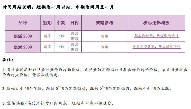 焦煤短期反弹驱动不足 焦炭短期或延续弱势运行