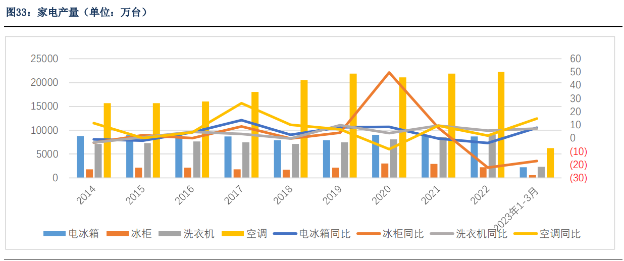 5月纯苯供需相对平衡 港口库存去库力度缩小