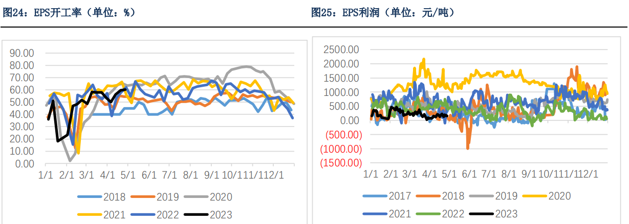 5月纯苯供需相对平衡 港口库存去库力度缩小