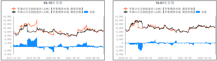 现价相对坚挺维稳 预计后期苹果趋稳运行