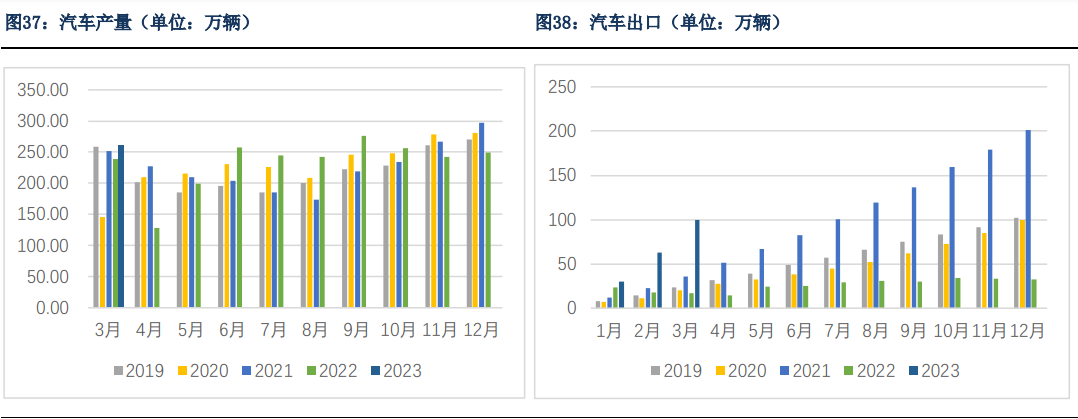 5月纯苯供需相对平衡 港口库存去库力度缩小