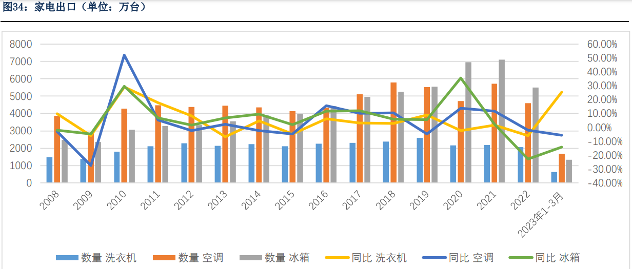 5月纯苯供需相对平衡 港口库存去库力度缩小