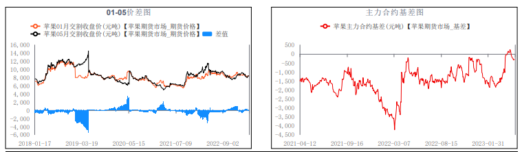 现价相对坚挺维稳 预计后期苹果趋稳运行