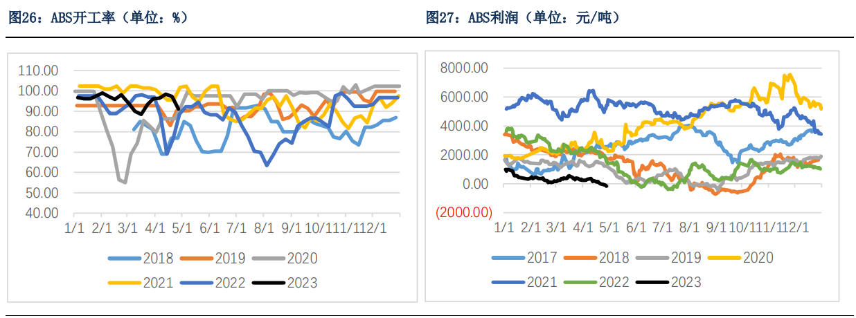 5月纯苯供需相对平衡 港口库存去库力度缩小