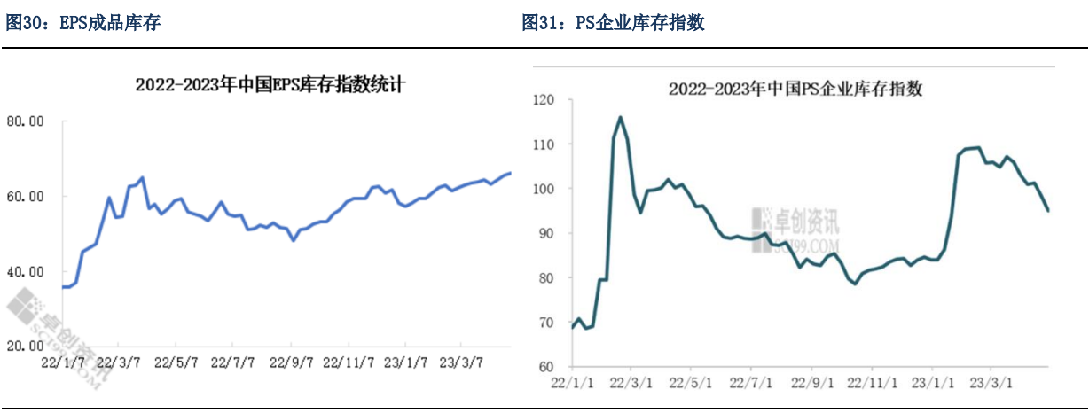 5月纯苯供需相对平衡 港口库存去库力度缩小