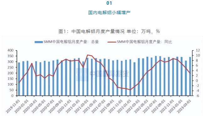 产能增长空间有限 预计后期沪铝或筑底反弹