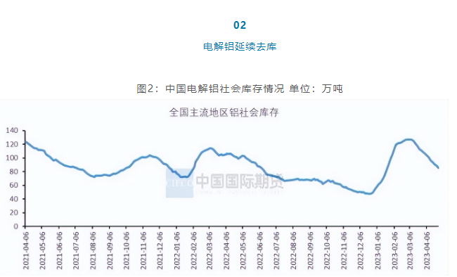 产能增长空间有限 预计后期沪铝或筑底反弹