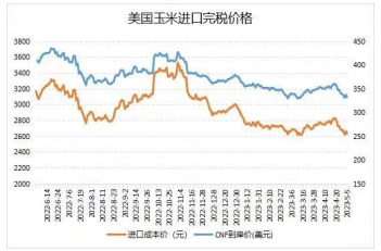 需求端仍偏弱 玉米价格支撑或有限