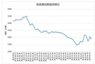 供应保持宽松预期 豆粕价格或承压运行