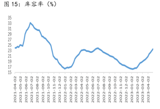 猪价底部震荡 短期生猪或仍维持近弱远强格局