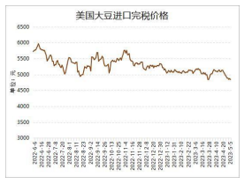 供应保持宽松预期 豆粕价格或承压运行