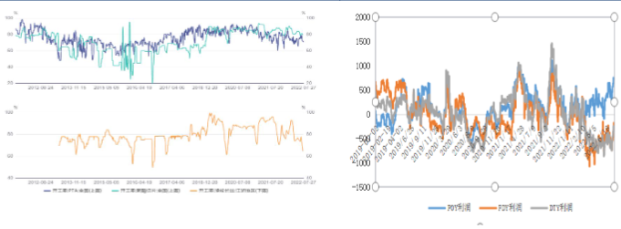 PTA现货仍承压 预计甲醇短期或震荡偏空