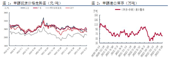 PTA现货仍承压 预计甲醇短期或震荡偏空