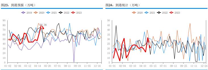 中下游压价意愿明显 预计甲醇短期或维持偏弱运行